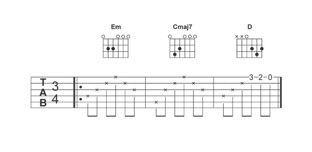 如何看懂吉他谱，也叫六线谱