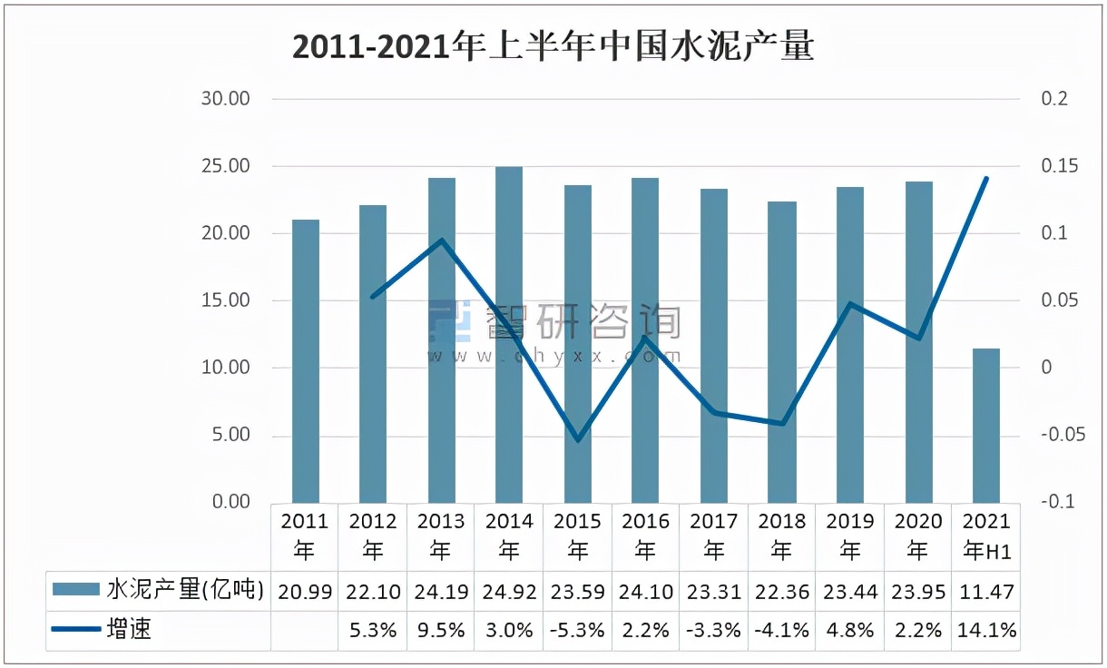 2020年中国瓦行业产业链分析：产量呈下降走势「图」