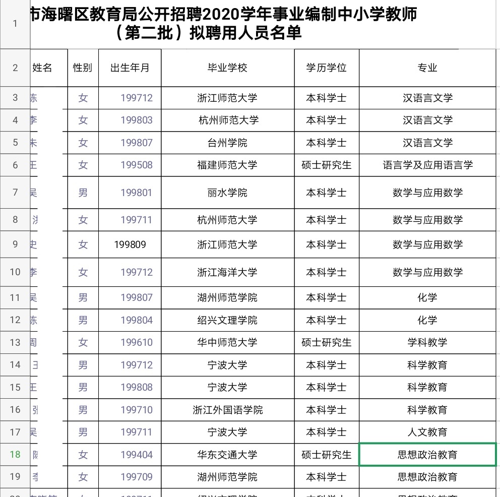 2021年，师范类专业又变“热门”，高考录取分数线大涨？