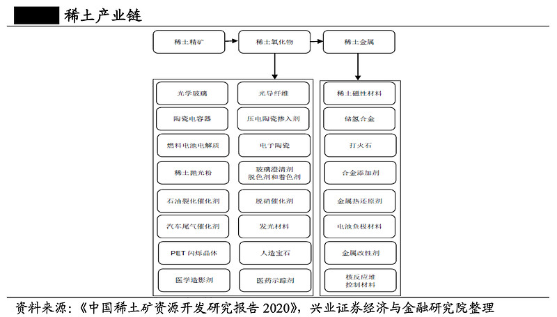 稀土暴涨，这次不一样