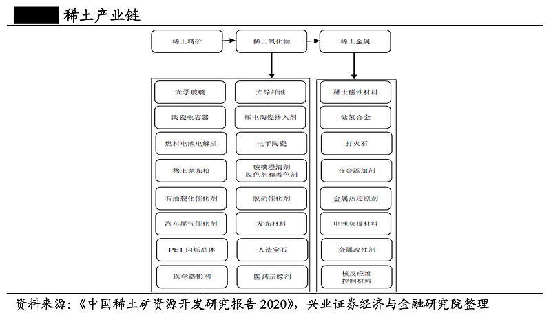 稀土暴涨，这次不一样