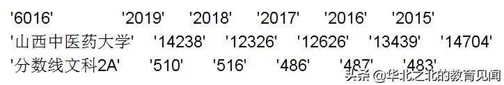 山西所有二本A院校在晋招生的近五年分数线和相应位次