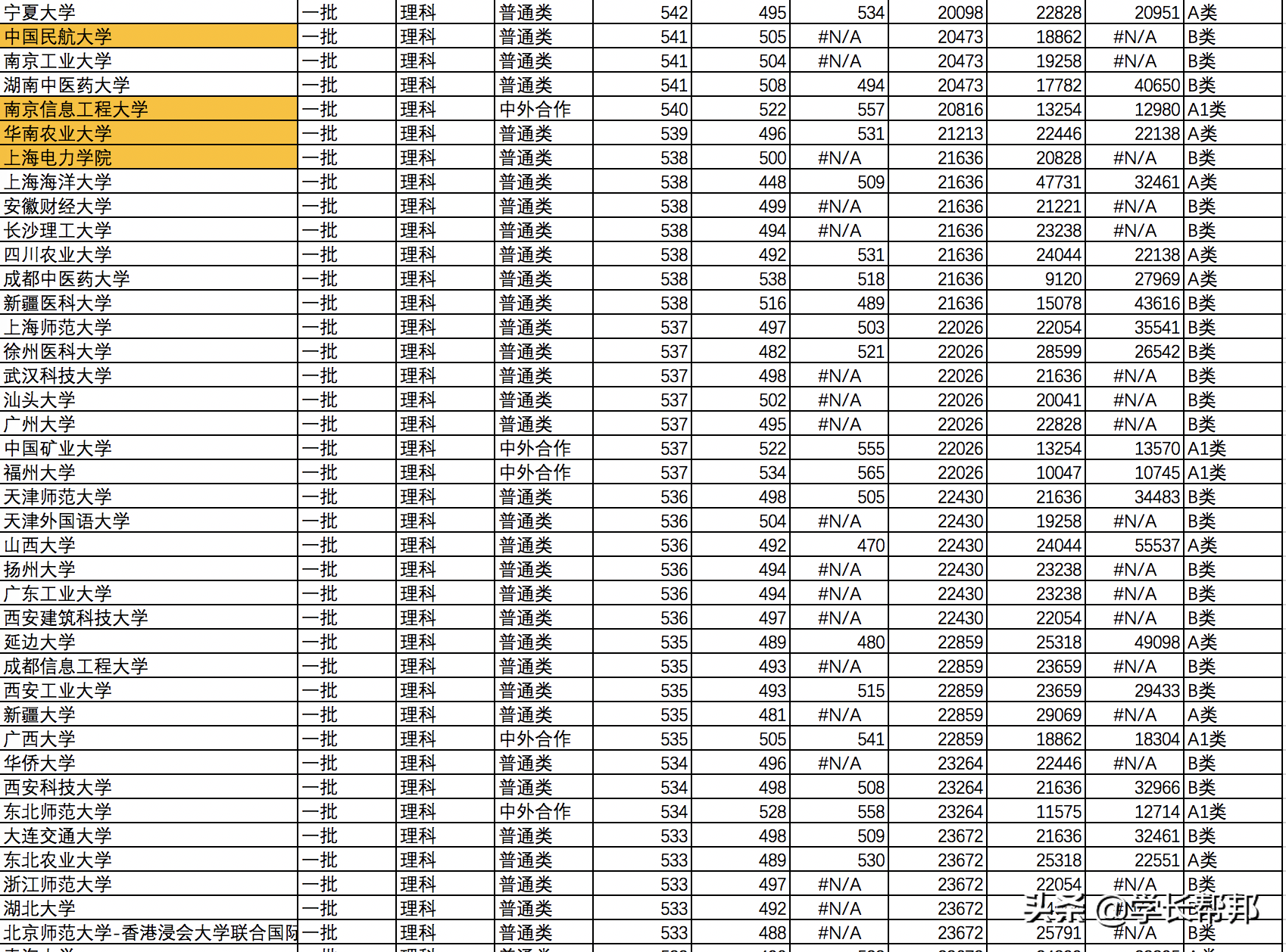 山西2019高考志愿填报必备：2016~2018录取分数线和位次结合表