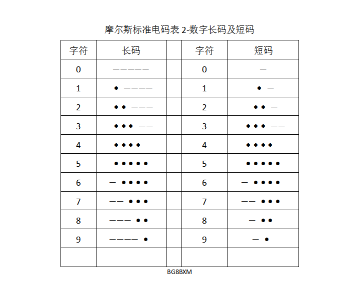 什么是业余无线电CW通信？