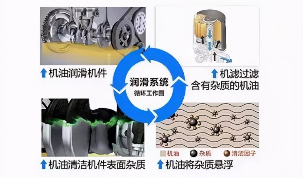 好的机油滤芯和劣质的有什么区别？拆开给你看