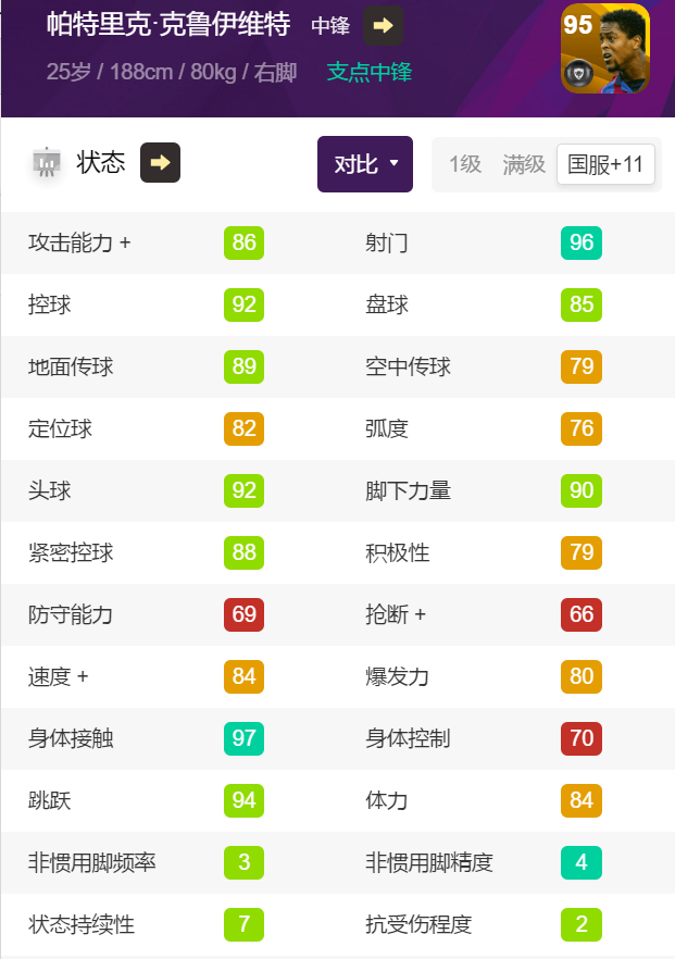 实况足球2021：最强支点中锋——克鲁伊维特测评