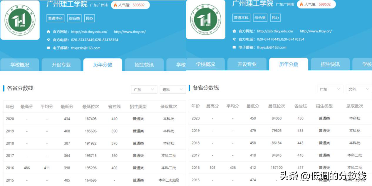 广东多所院校加入改名大军！哪家院校名字比较好听？