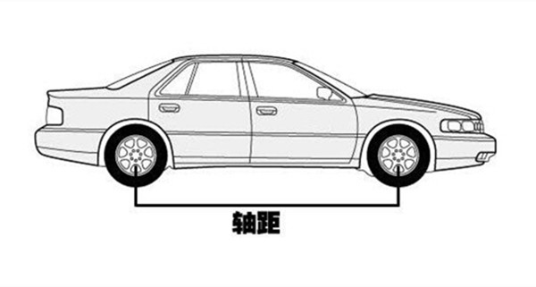 还看百公里加速，油耗？内行人都只看这几个参数，简单又实用！
