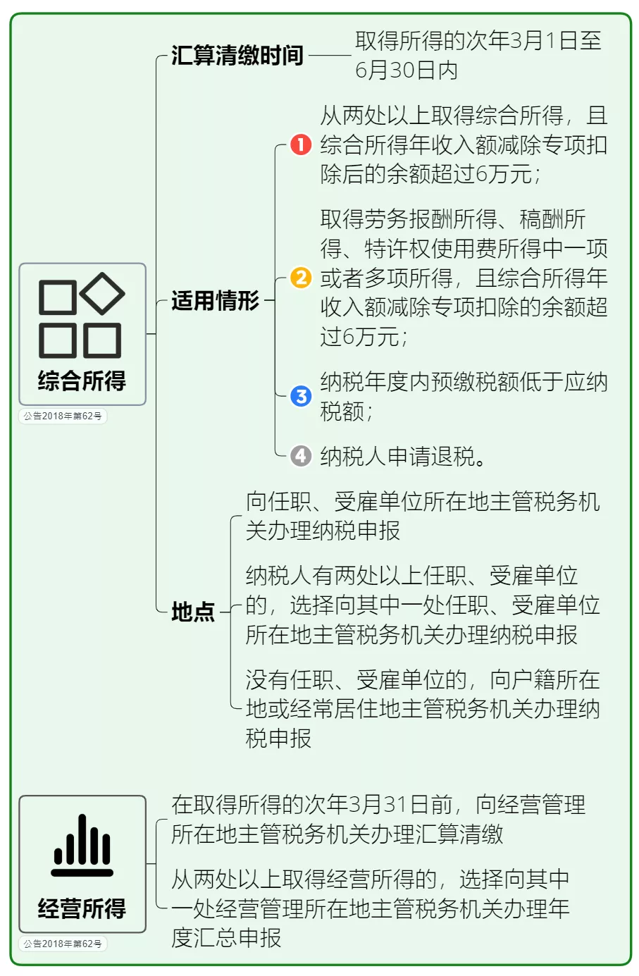 个人所得税,免征!总局再次明确:这6项所得不征个税