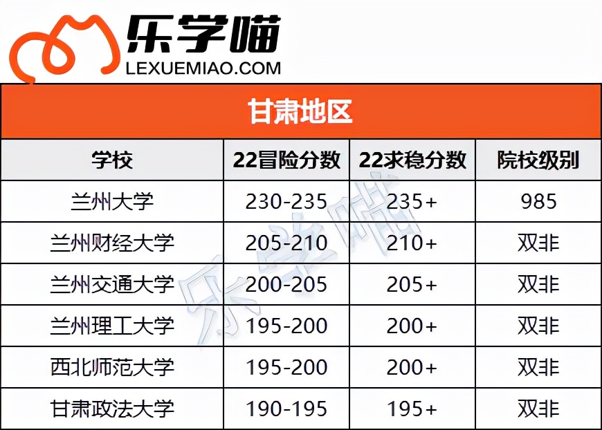 〖MPAcc择校〗会计专硕考这些分就稳了！（下）