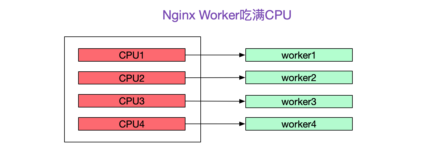 解Bug之路——Nginx 502 Bad Gateway