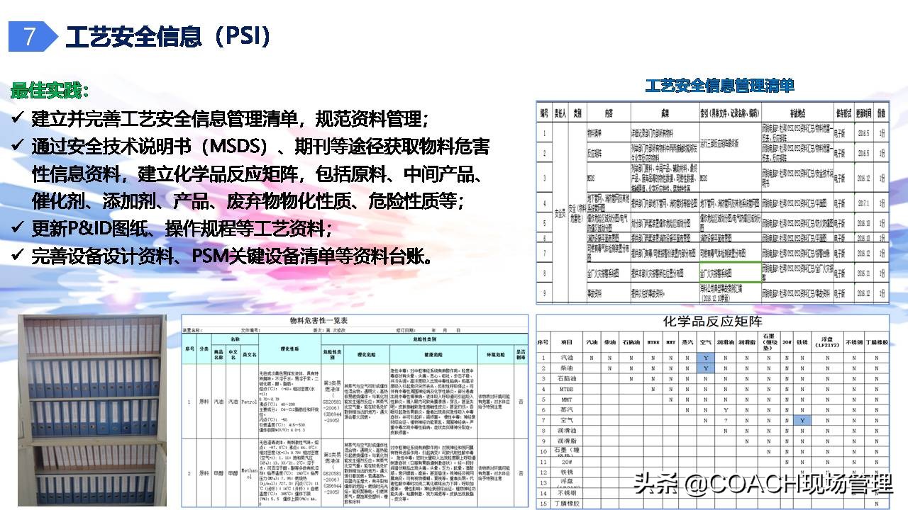 现场管理（安全）-杜邦安全生产管理经验分享（共67页）