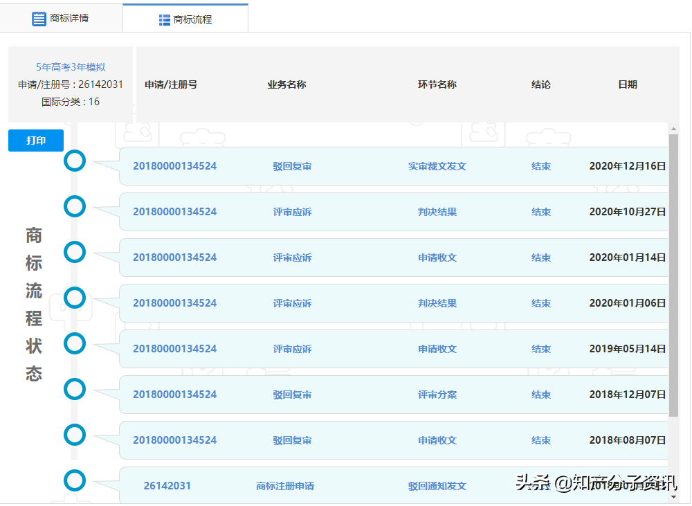 “5年高考3年模拟”商标也要经历高考？