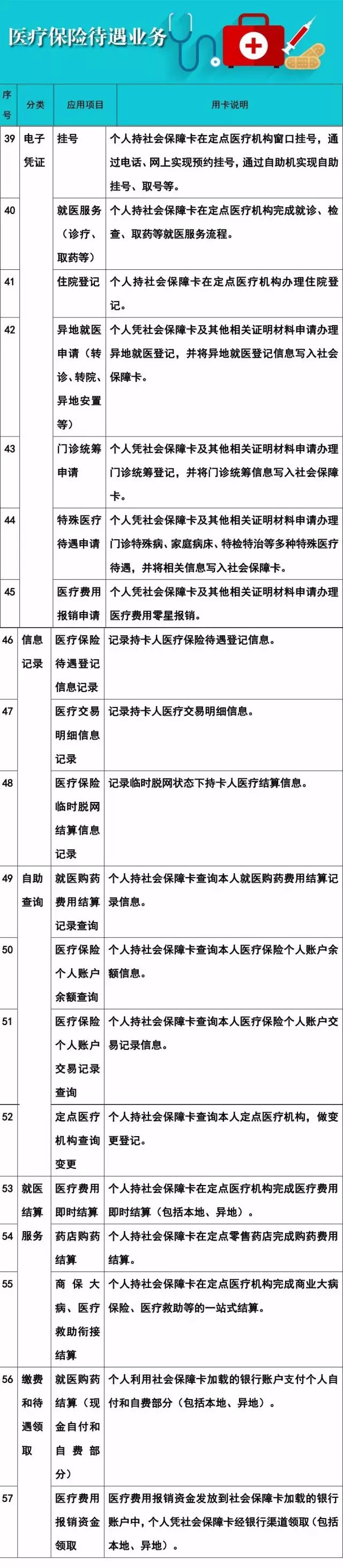 社保卡看病,社保卡看病怎么报销