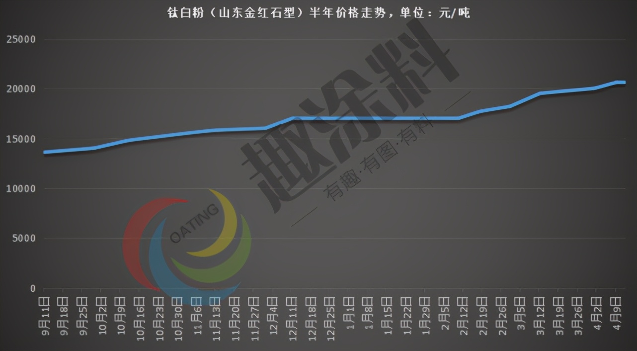 重磅！原材料半年走势分析！双酚A涨138.15%、环氧涨95.78%…