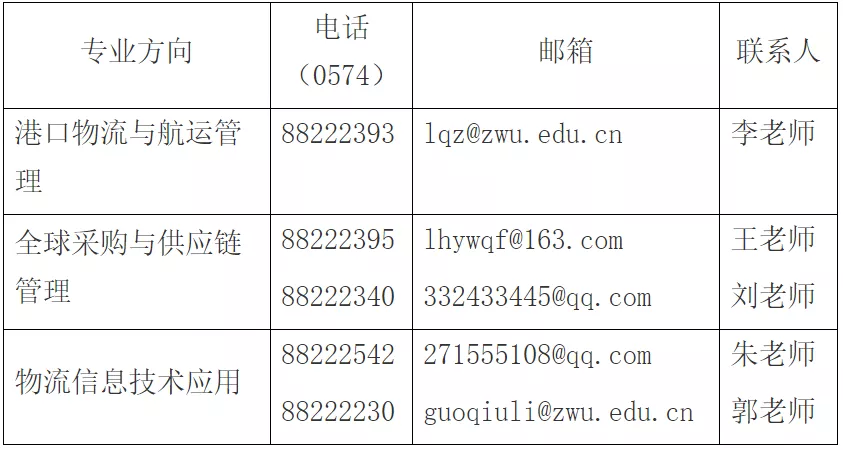34所自主划线院校分数线汇总！MPAcc/MEM调剂信息汇总！