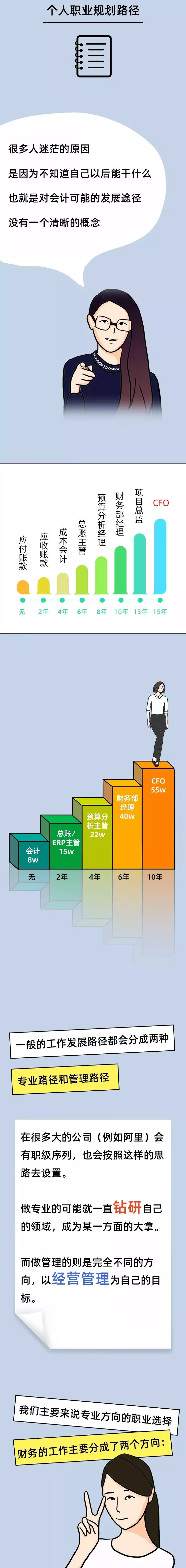 恭喜！国家公布2020年紧缺型职位，会计赢了，平均工资10183元！