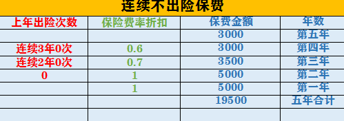 一千元内出险划算吗（小剐小蹭走保险不划算，究竟多少才不亏）