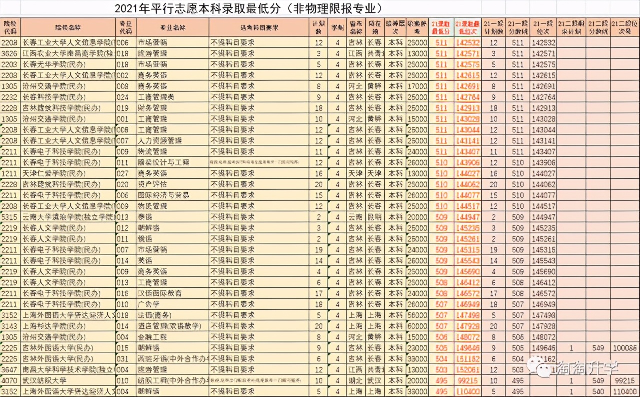 浙江省内近三年来新高考分段分数线及报考招生人数数据分析！收藏