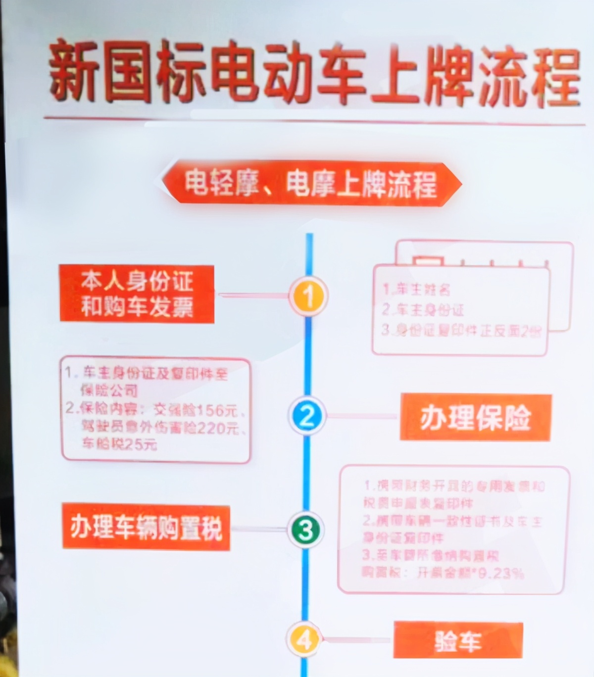 電摩上牌上路要花多少錢？明細發(fā)布，一共1千多！車主：太貴了