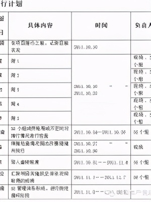 「精益学堂」5S管理｜整合版