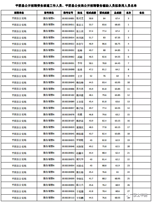 平阴吧招聘信息（平阴县公开招聘劳务派遣工作人员）