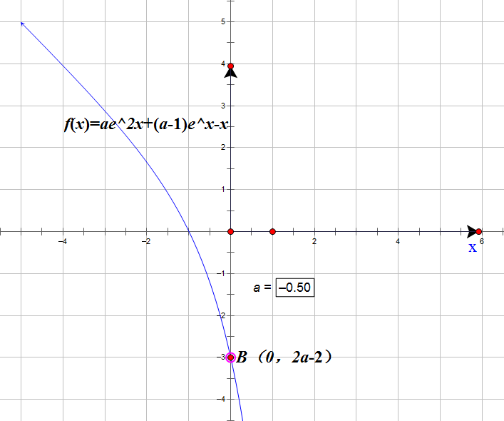 “目标函数”+“导函数”+“原函数”——玩转函数导数题和单调性