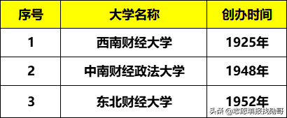 西南财经大学是211吗（财经大学排名榜）