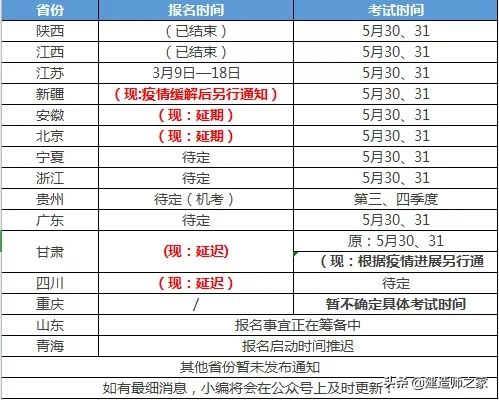 二建最新报名时间汇总！考友们注意