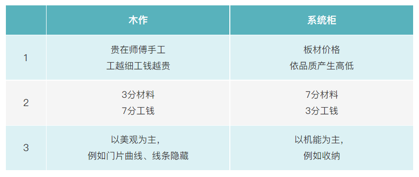 爆改40年老房，109㎡二手房也有春天，老暗窄变身新亮敞