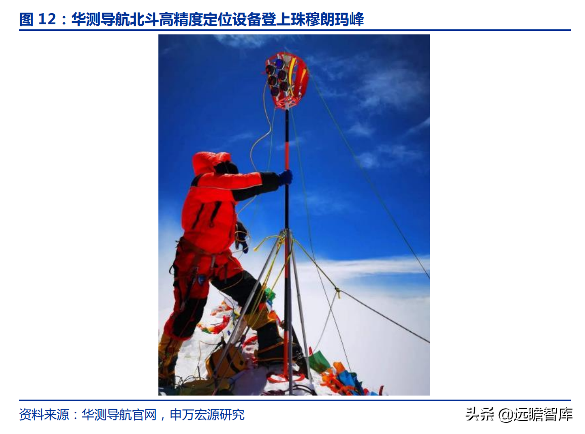 华测导航：北斗三代建成，对比全球四大卫星导航系统，极富竞争力