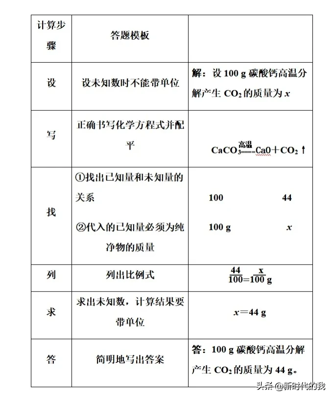 初中化学中如何突破定量分析题