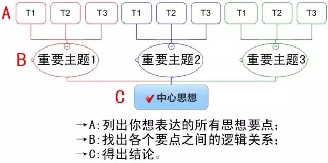 辩论技巧有哪些，辩论赛反驳技巧及常用的方法