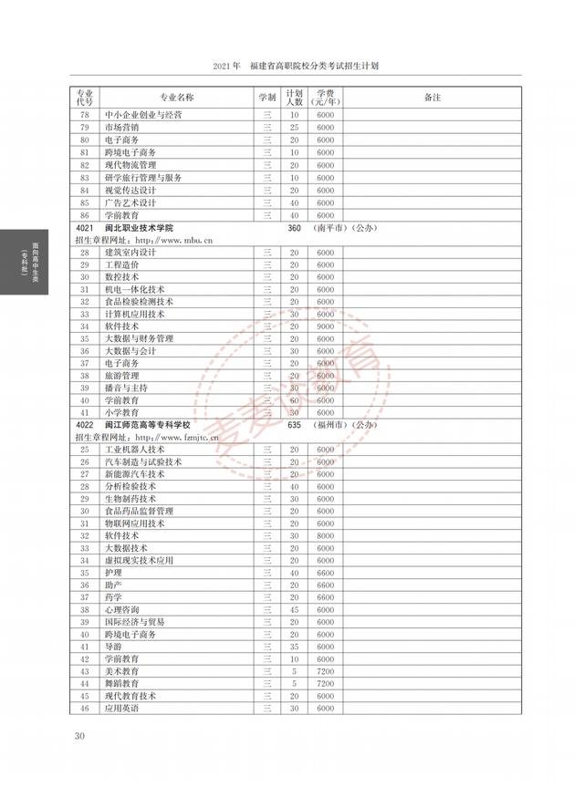 福建2021年高职院校分类考试招生计划公布！完整图片版！附分数线
