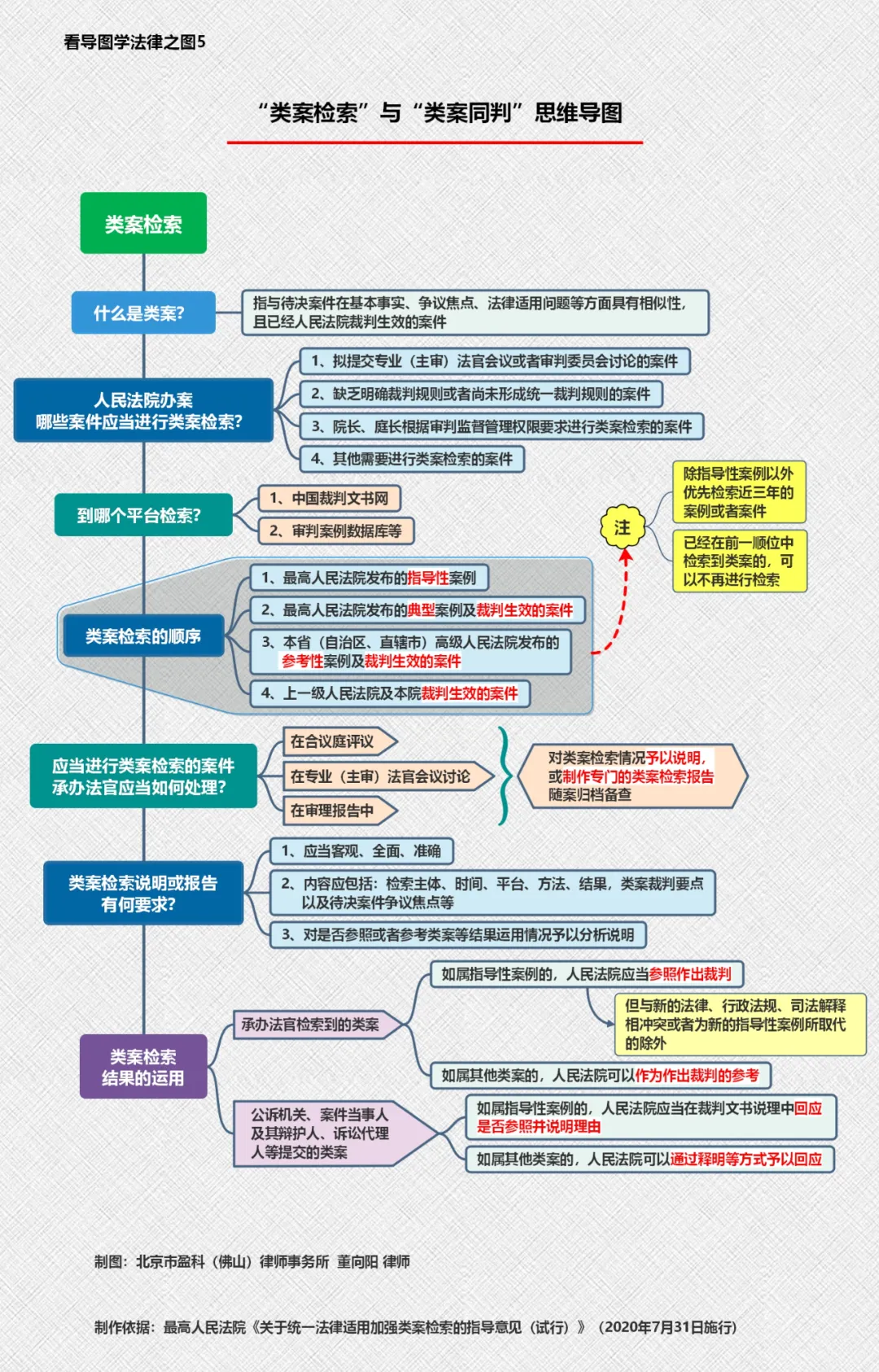实用干货：12张思维导图精选汇总，值得法律人收藏
