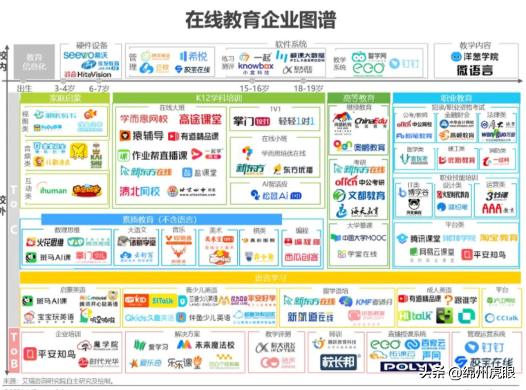 教育市场化的故事讲完了