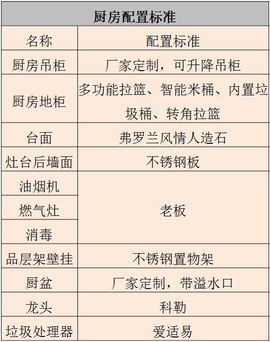 整间房子的装修材料+品牌明细都在这！有需要的业主一定要看看