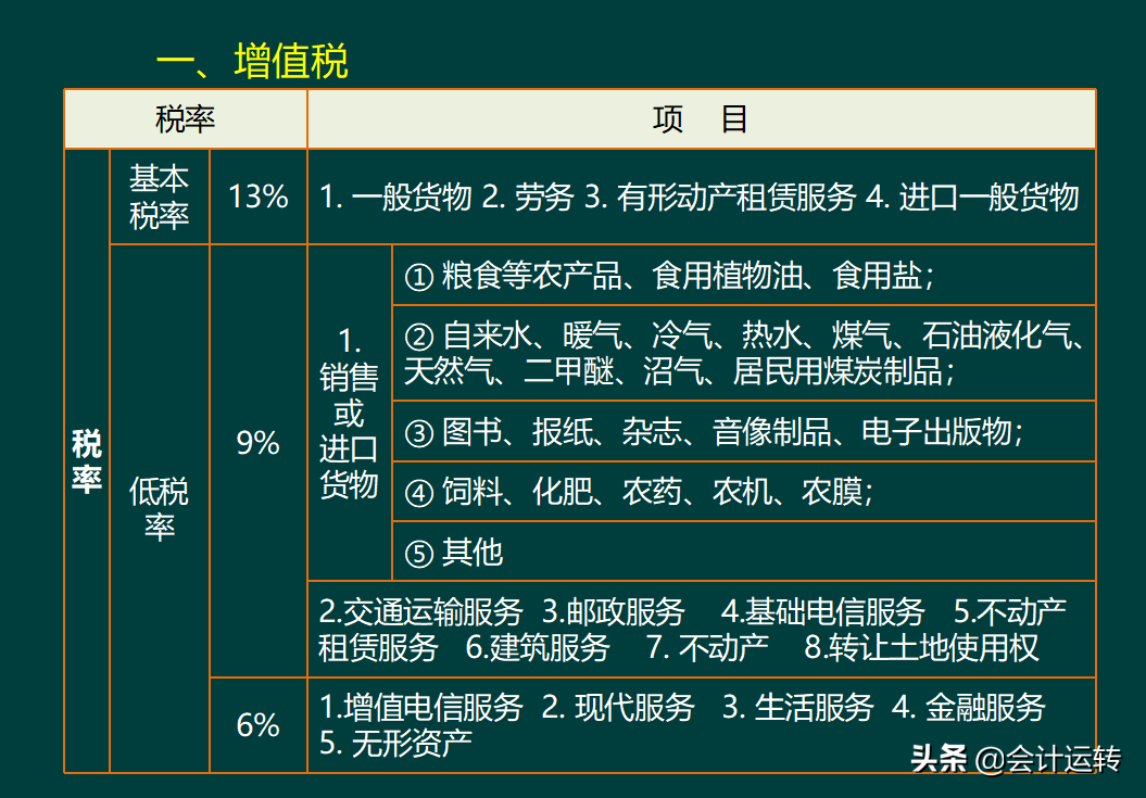 干货！超全的连锁企业会计核算真账实操，连锁业科目设置分录准则