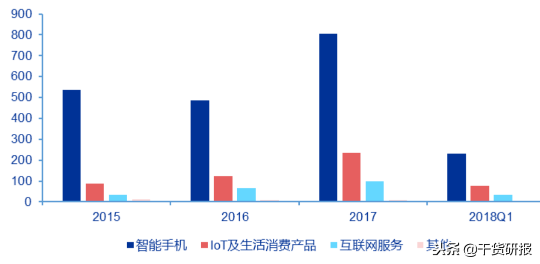 小米手机简史：始于性价比，陷于品牌力，忠于延展性