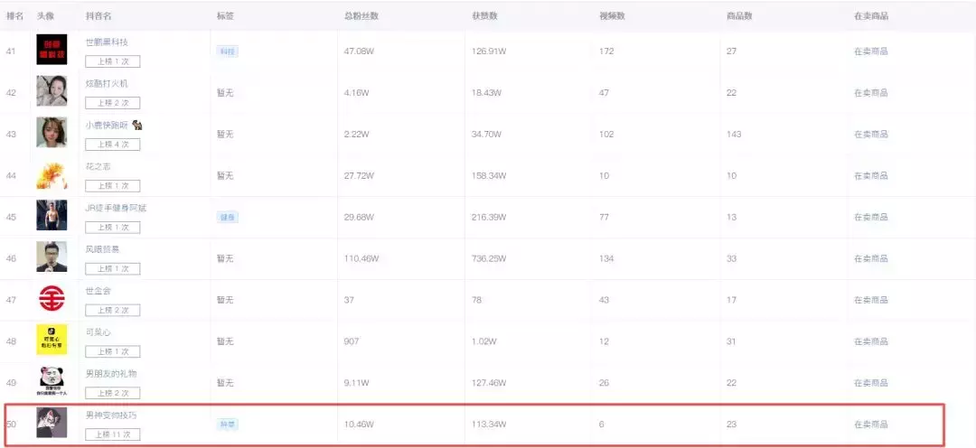 30天上榜销量榜17次，天猫商家“左颜右色”只因为改变了内容形式