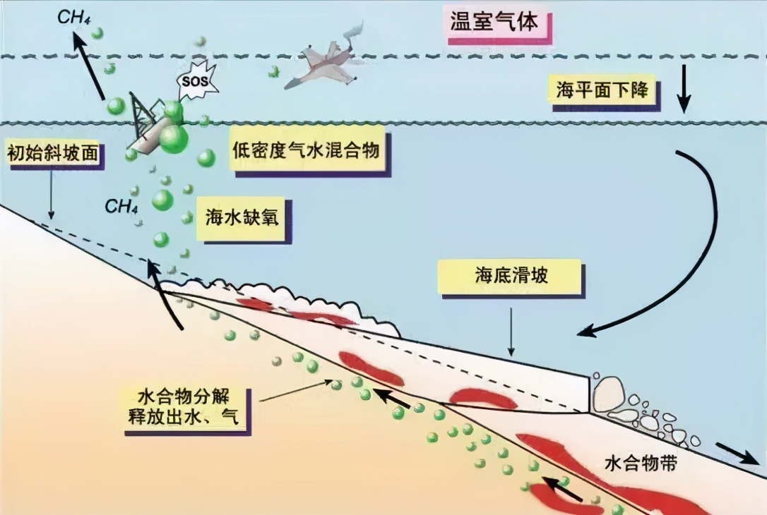 可燃冰，为什么至今还没被推广使用？各国争夺可燃冰会引发战争？