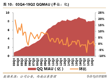 阿里vs腾讯，两大互联网巨头全景对比