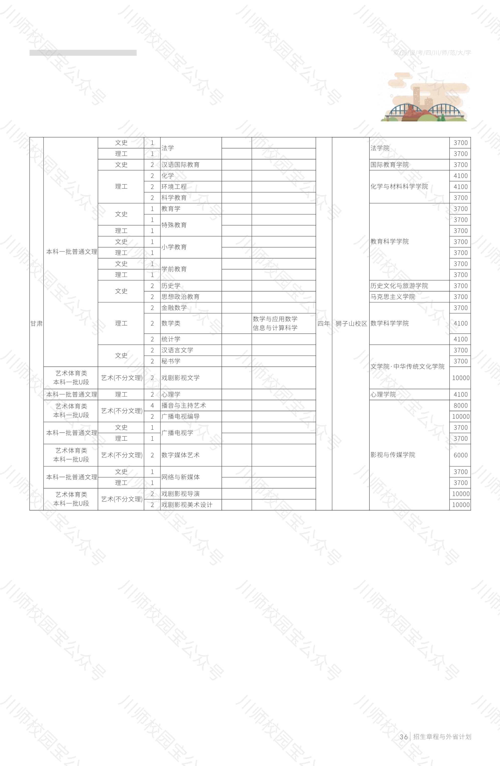 四川师范大学2020年本科招生章程与外省高考招生计划