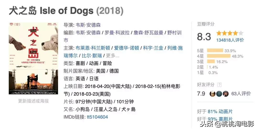 2018年，竟然上映了这么多部狗电影？
