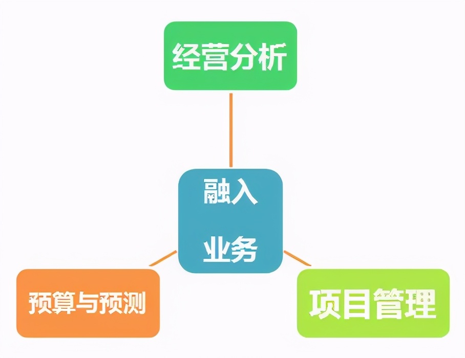 华为出售荣耀，招聘财务月薪1.5W起，还有14薪！但要求是