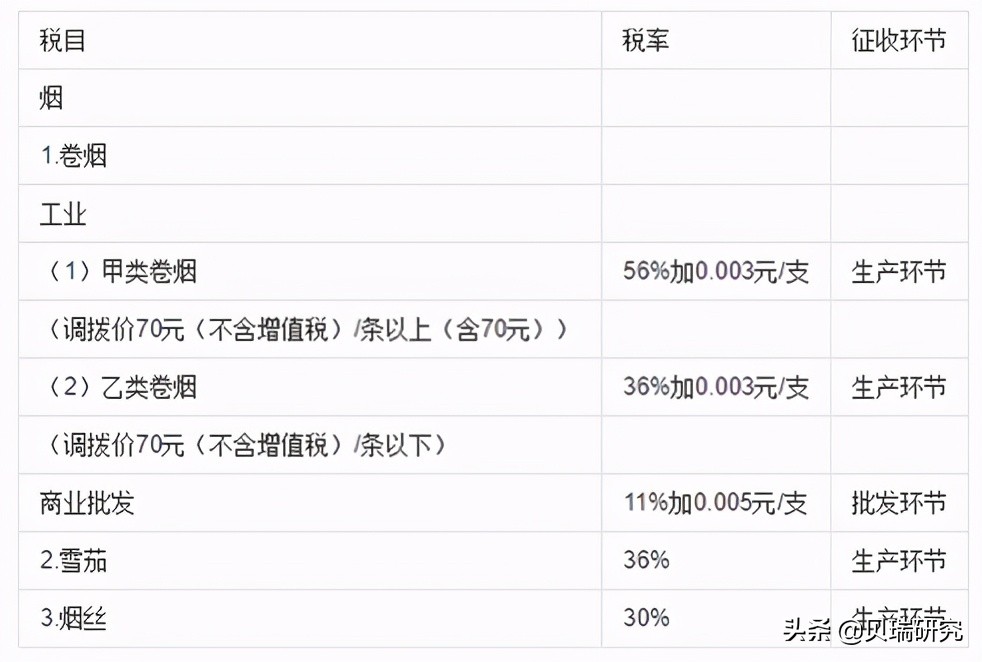 暴跌三连！！！被血洗的电子烟产业链