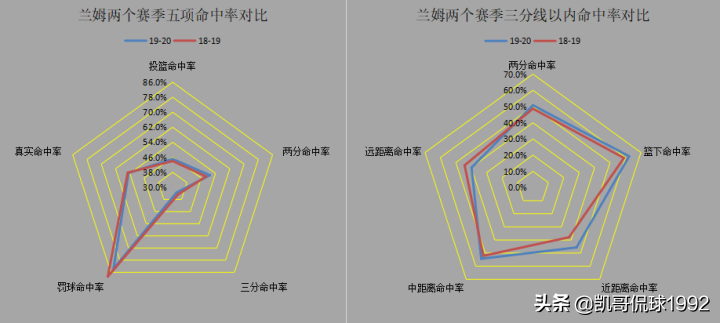 nba2k20生涯为什么(深度分析丨曾经的2K大神，为什么换球队就萎靡了？)