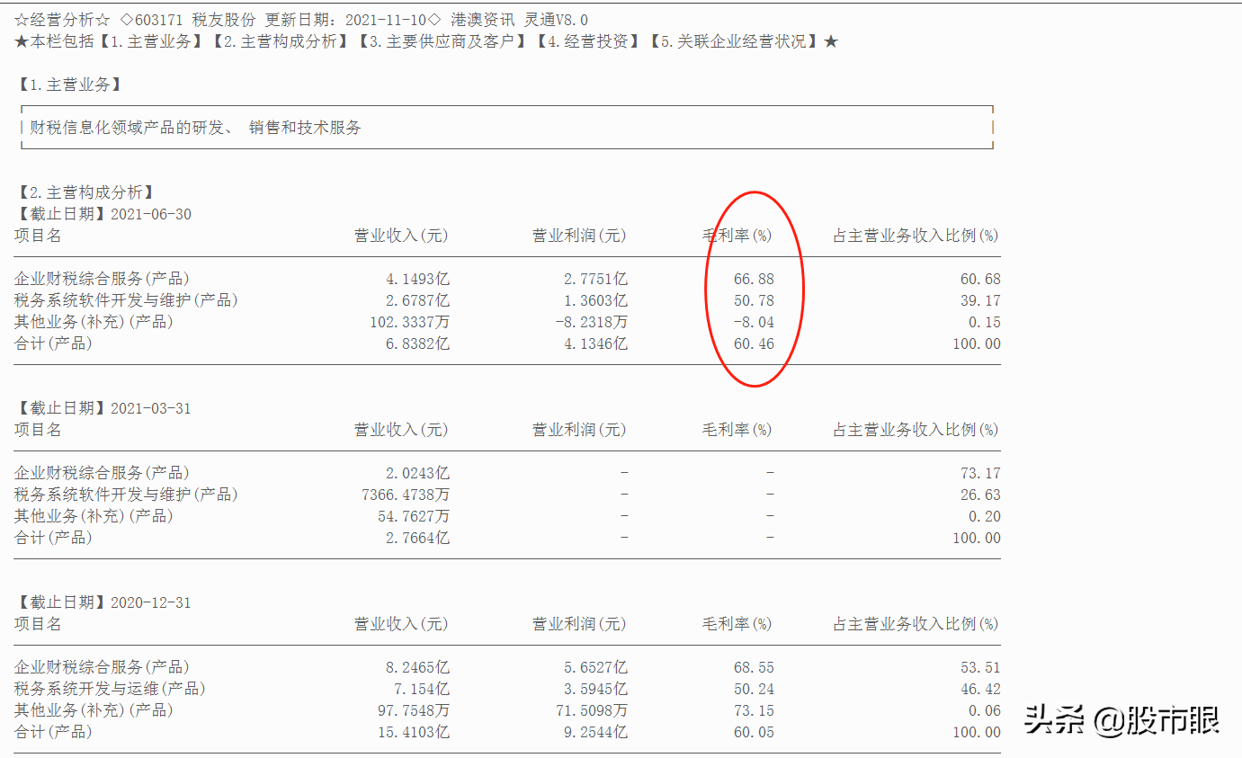 第一支603171税友股份(603171税友股份)
