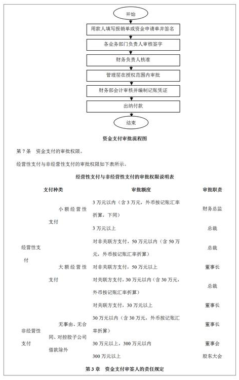 做不好资金管理、控制也能称之为财务？完整的内控管理案例送你