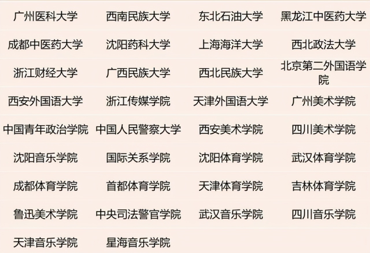 466所高校划分7档！2021中国高校排名：中科大、国防科大居第二档